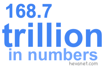 168.7 trillion in numbers