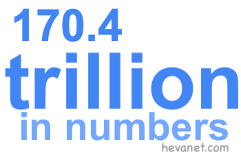 170.4 trillion in numbers