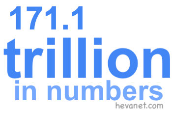 171.1 trillion in numbers