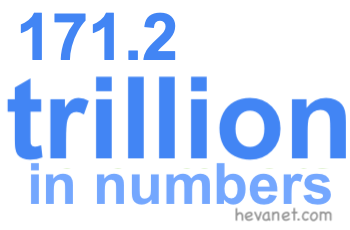 171.2 trillion in numbers