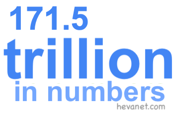 171.5 trillion in numbers