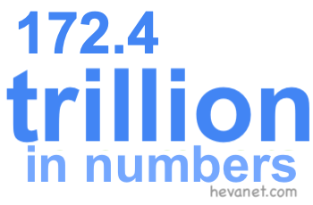 172.4 trillion in numbers 172.4 trillion in numbers