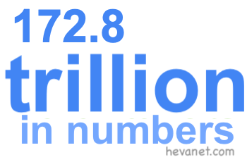 172.8 trillion in numbers