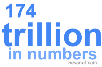174 trillion in numbers 174 trillion in numbers
