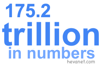 175.2 trillion in numbers 175.2 trillion in numbers