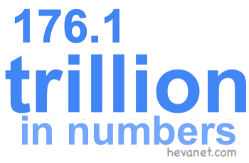 176.1 trillion in numbers