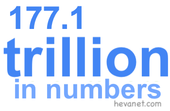 177.1 trillion in numbers