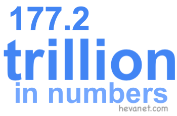 177.2 trillion in numbers