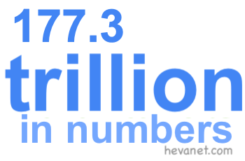 177.3 trillion in numbers
