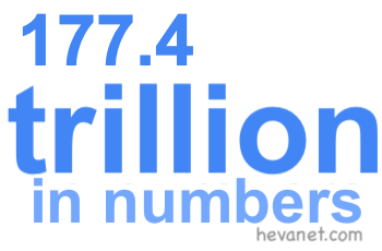 177.4 trillion in numbers