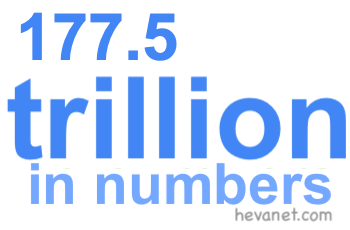 177.5 trillion in numbers 177.5 trillion in numbers