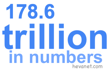 178.6 trillion in numbers 178.6 trillion in numbers