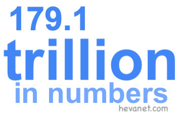 179.1 trillion in numbers