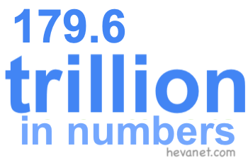 179.6 trillion in numbers