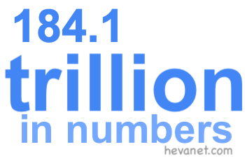 184.1 trillion in numbers