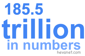 185.5 trillion in numbers