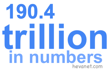 190.4 trillion in numbers