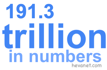 191.3 trillion in numbers