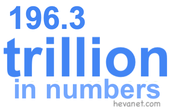 196.3 trillion in numbers 196.3 trillion in numbers