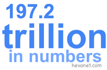 197.2 trillion in numbers 197.2 trillion in numbers