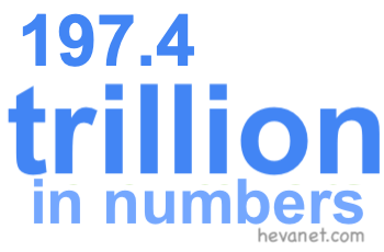 197.4 trillion in numbers