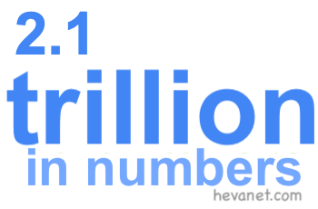 2.1 trillion in numbers