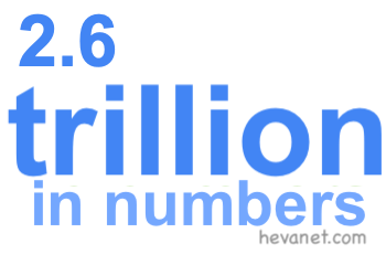 2.6 trillion in numbers