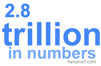 2.8 trillion in numbers