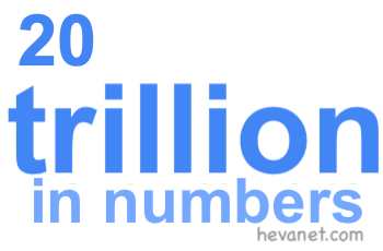 20 trillion in numbers