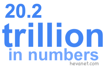 20.2 trillion in numbers