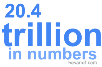 20.4 trillion in numbers