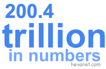 200.4 trillion in numbers