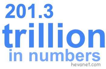 201.3 trillion in numbers
