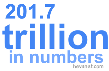 201.7 trillion in numbers