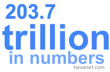 203.7 trillion in numbers