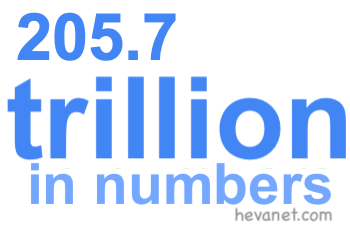 205.7 trillion in numbers