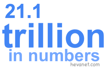 21.1 trillion in numbers