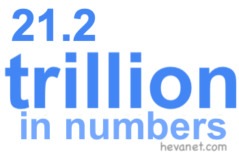 21.2 trillion in numbers