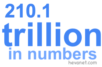 210.1 trillion in numbers 210.1 trillion in numbers