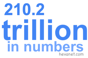 210.2 trillion in numbers 210.2 trillion in numbers