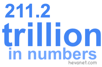 211.2 trillion in numbers 211.2 trillion in numbers