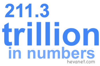 211.3 trillion in numbers 211.3 trillion in numbers