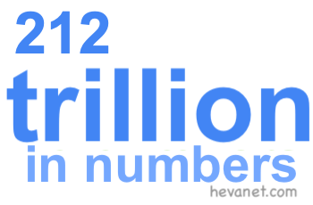 212 trillion in numbers 212 trillion in numbers