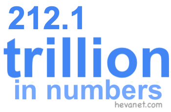 212.1 trillion in numbers 212.1 trillion in numbers