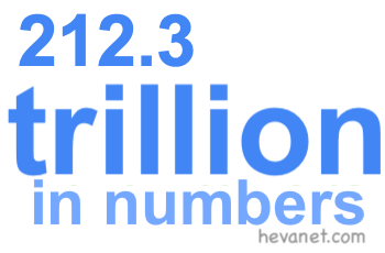 212.3 trillion in numbers 212.3 trillion in numbers