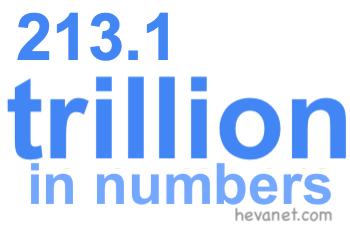 213.1 trillion in numbers