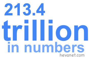 213.4 trillion in numbers 213.4 trillion in numbers