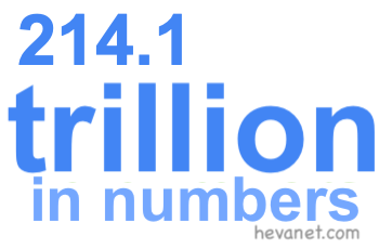 214.1 trillion in numbers 214.1 trillion in numbers