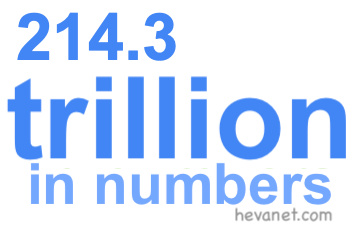 214.3 trillion in numbers 214.3 trillion in numbers