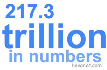 217.3 trillion in numbers